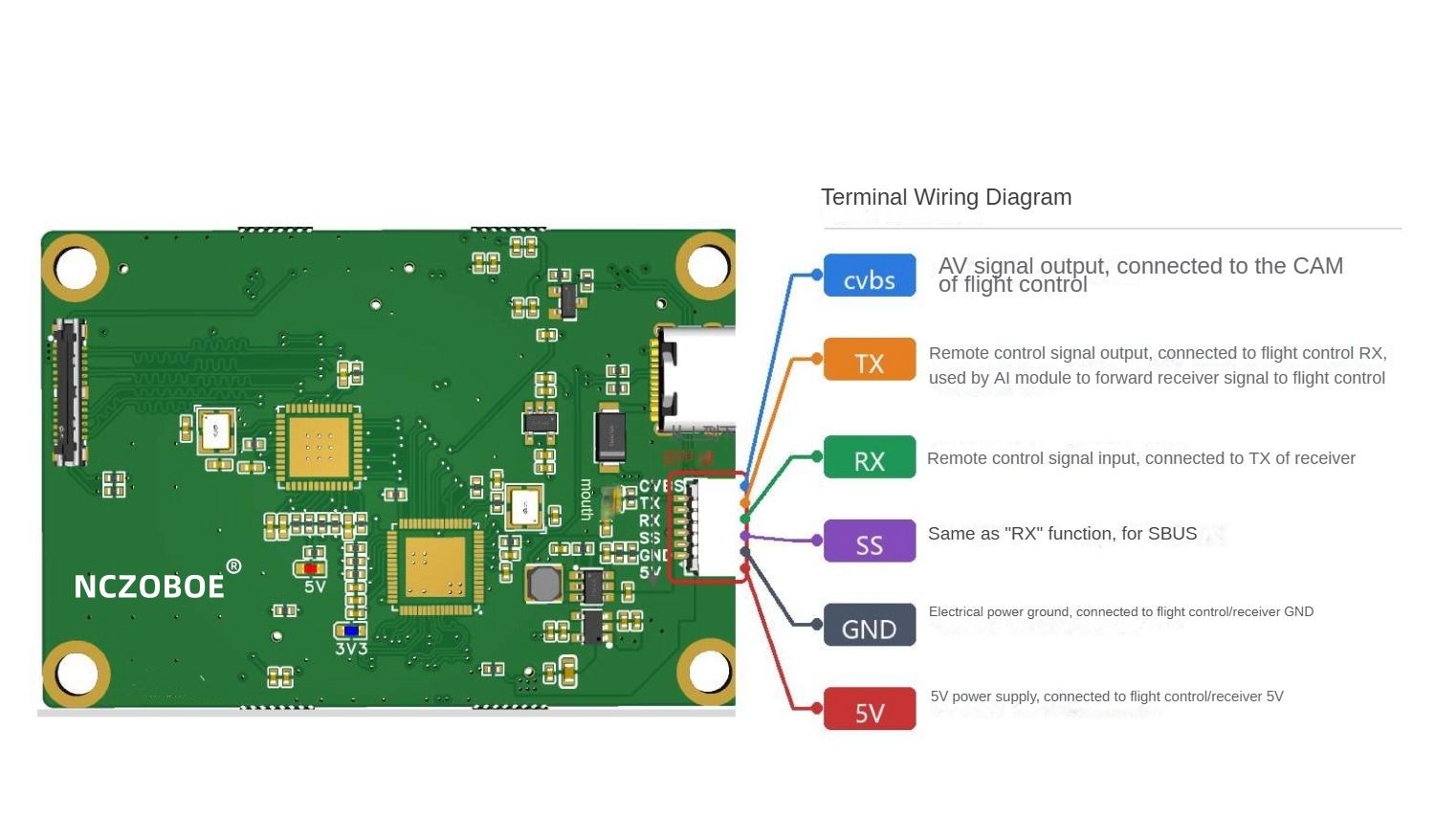 ตัวควบคุมการบิน NCZOBOE AI Gui - Betaflight Flight Controller บทวิจารณ์และราคา