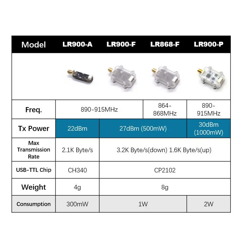 โมดูลวิทยุสื่อสาร LoRa MicoAir - Drone Rc Flight Controller บทวิจารณ์และราคา